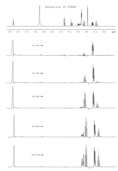 1D TOCSY spectrum