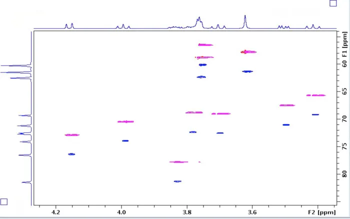 HSQC pure shift spectrum