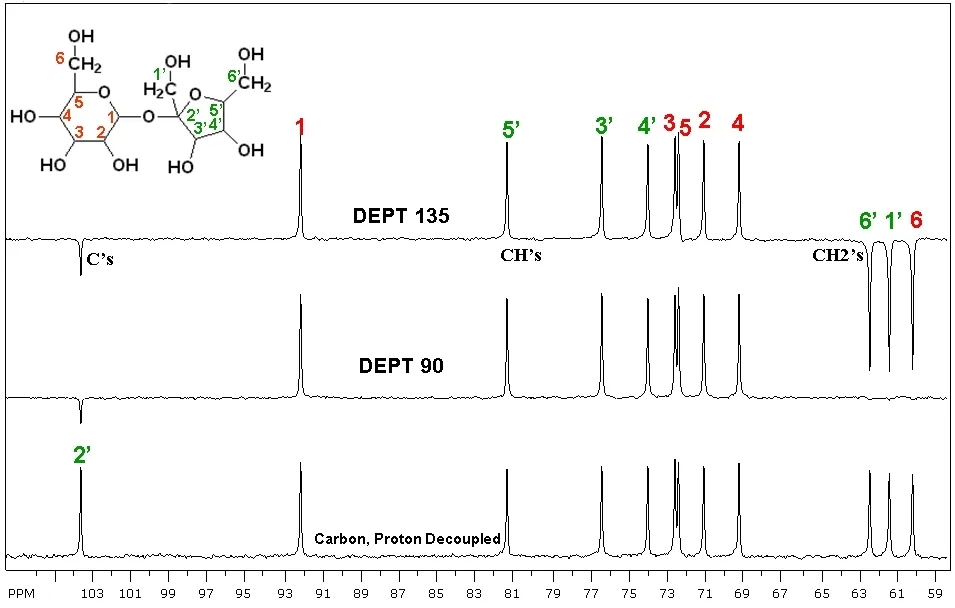 DEPT spectrum