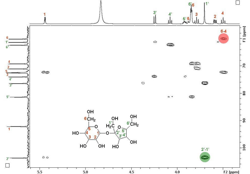 HMBC Spectrum