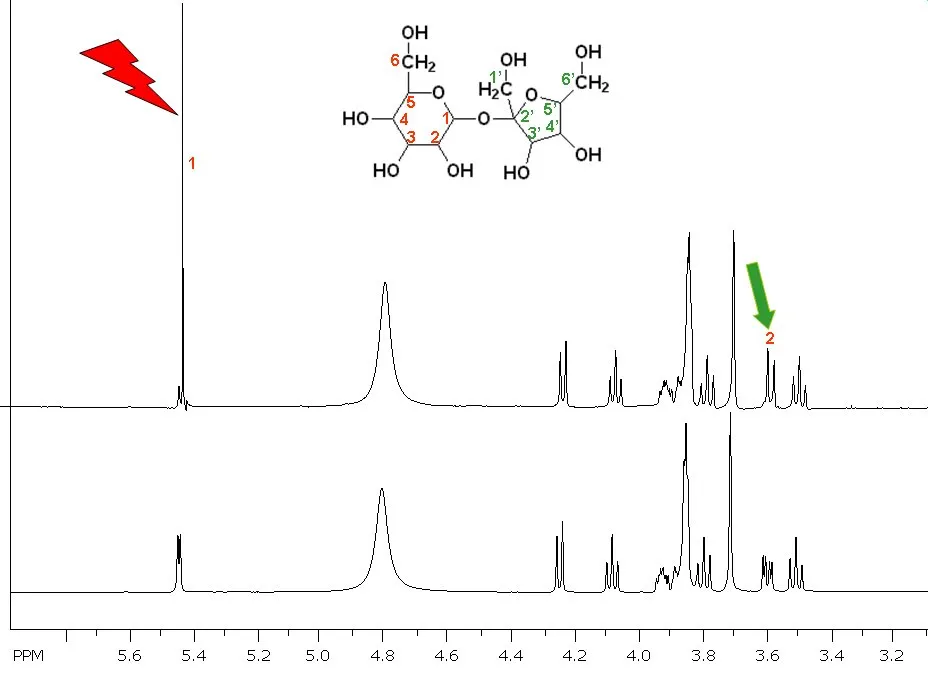 homonuclear decoupled spectrum