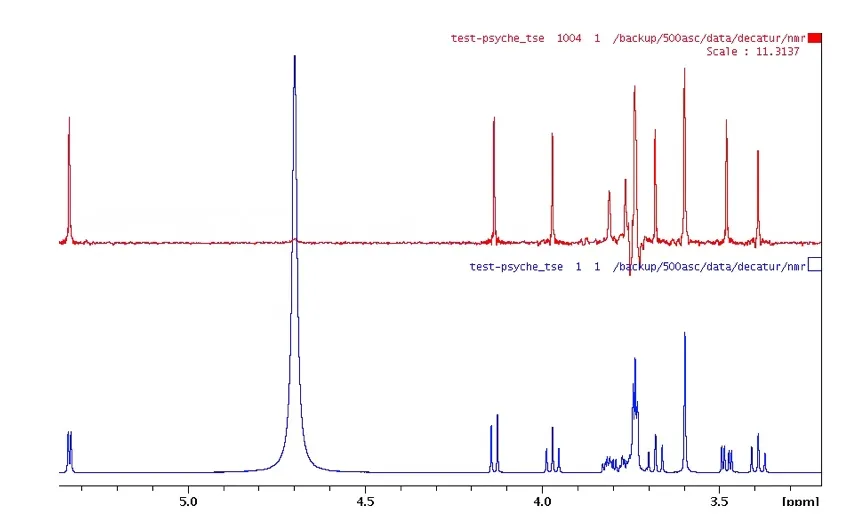 Pure-shift 1D NMR